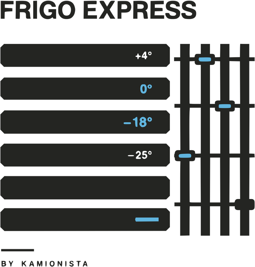 Frigo Express — detail zadnej potlače